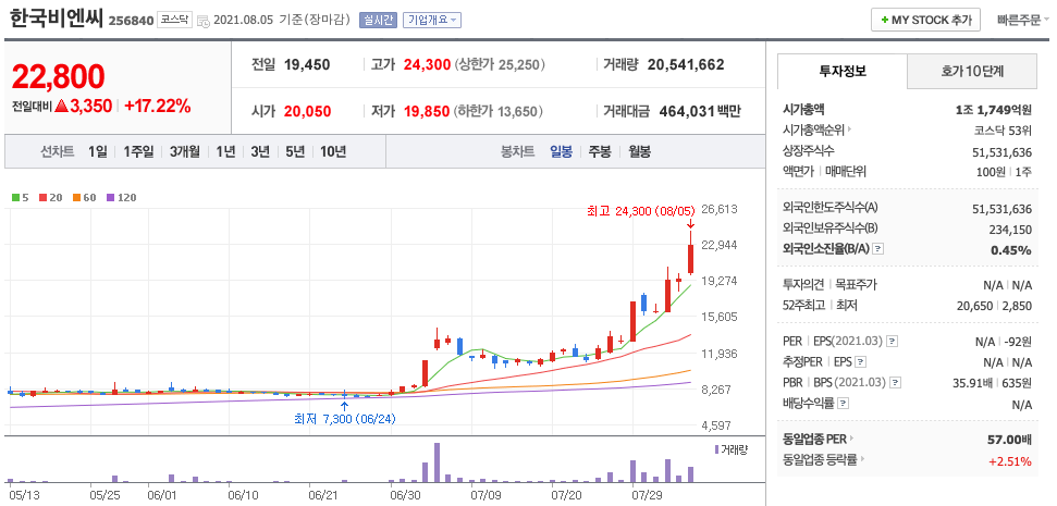  코로나 경구용 치료제 관련주 (한국파마, 삼천당제약, 압타바이오 외)