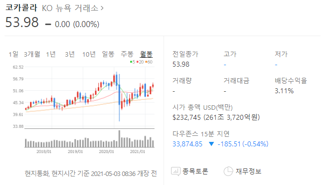  2021 미국 배당주 추천 - 개인적인 생각