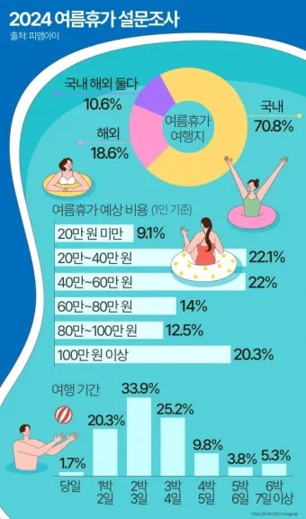 여름 국내 여행지 추천 베스트 모음 완벽 가이드북_15