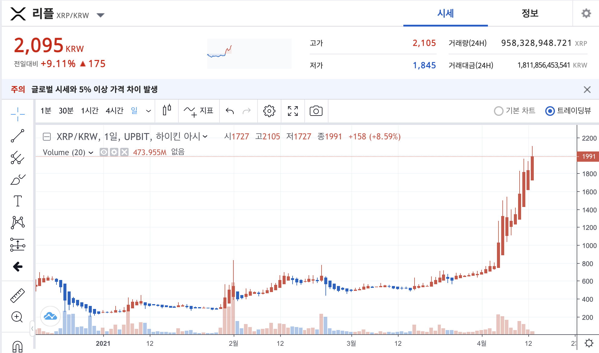 비트코인 재정거래 - 워크넷