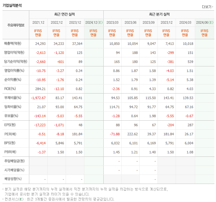 KG모빌리티_실적