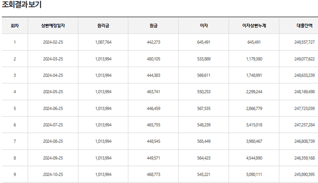 원리금-조회결과