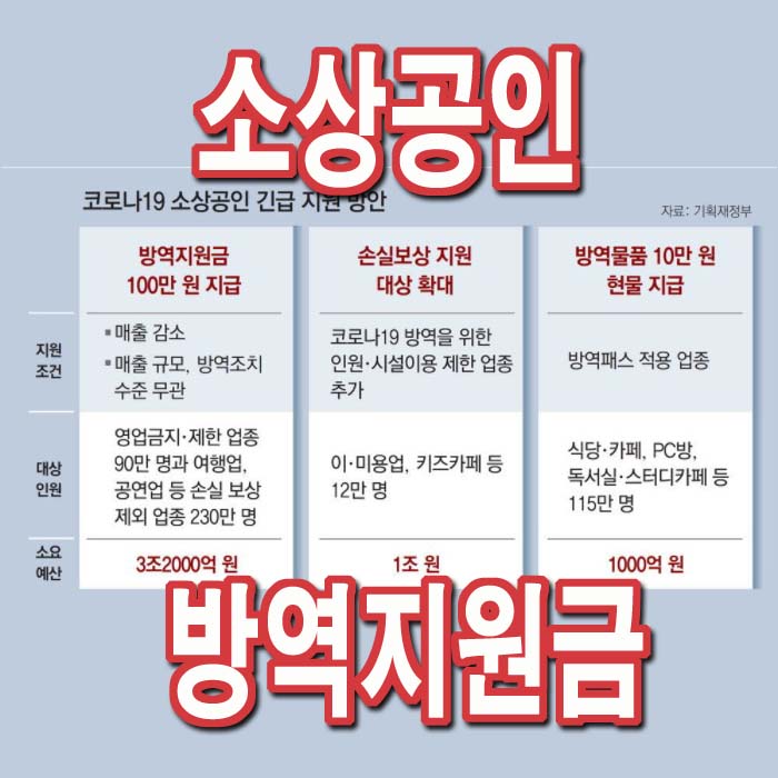 소상공인_방역지원금