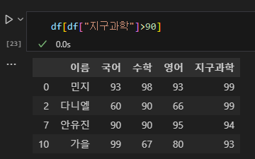 파이썬 데이터 시각화 입문 2 : Pandas 다루기-30