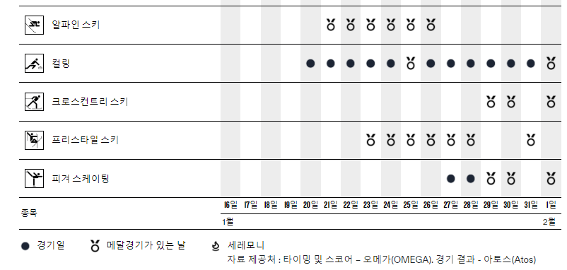 강원 동계청소년올림픽 무료 경기 예매 일정 경기장