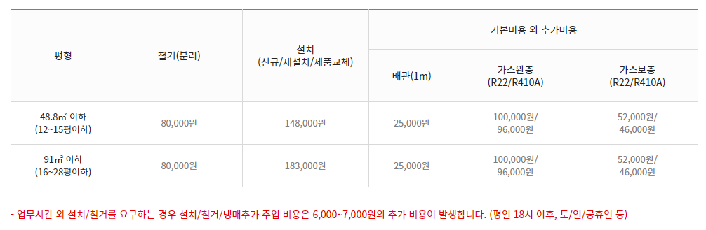 스탠드 에어컨 설치 비용