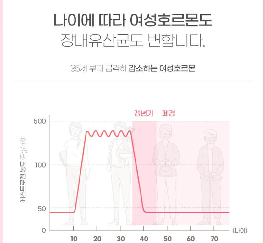 여성호르몬