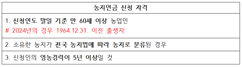 농지연금 지급 방식과 제출서류