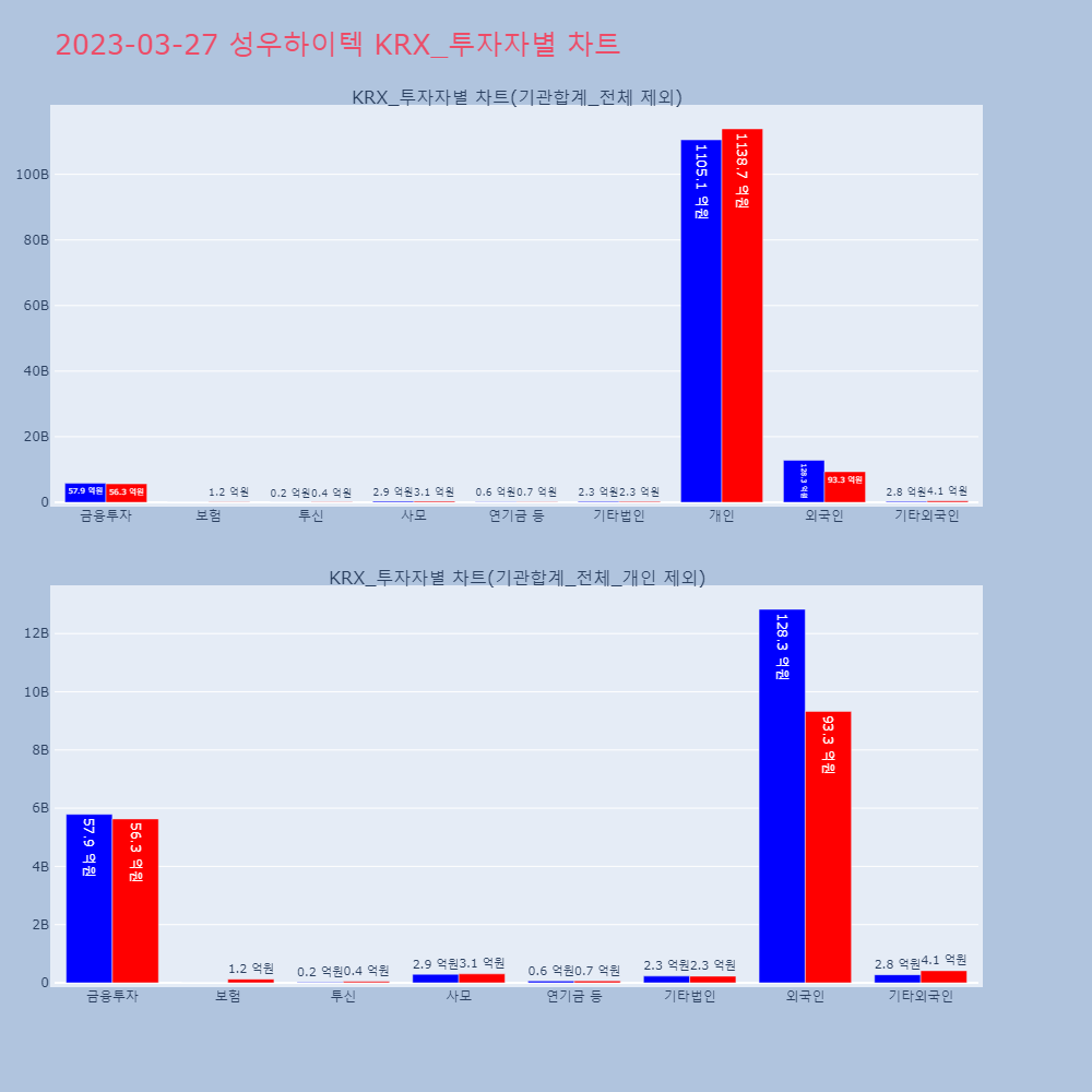 성우하이텍_KRX_투자자별_차트