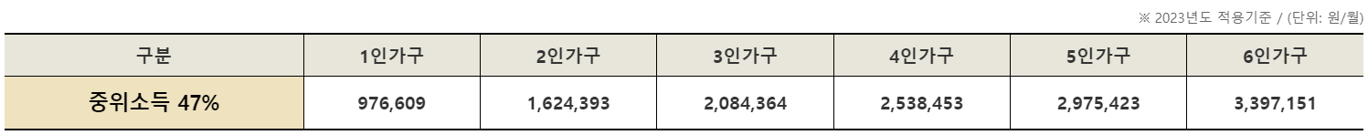 주거급여-신청자격-방법-금액-혜택