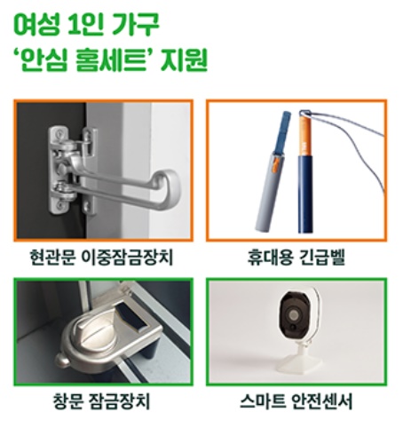  여성 1인가구 안심홈세트 지원자격 및 지원방법