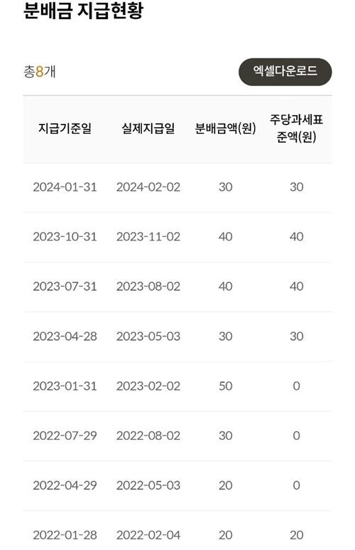 tiger 미국필라델피아반도체나스닥 etf