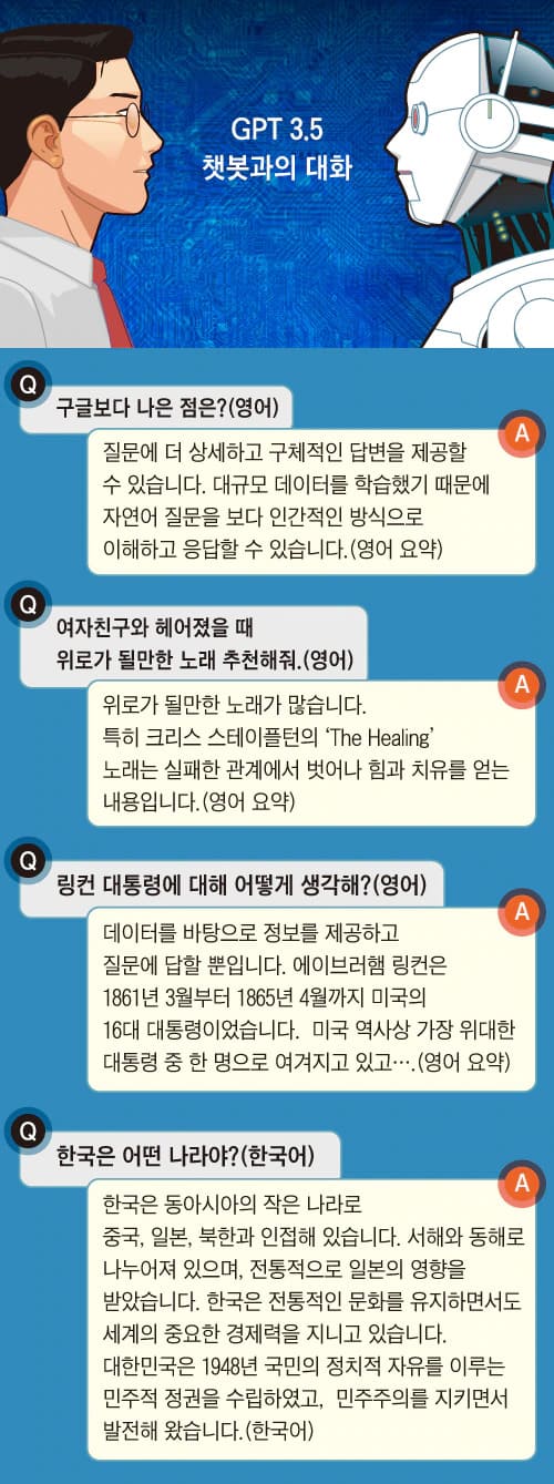 AI챗봇 등장에 구글 검색 종식? VIDEO: Is Chat GPT the world’s first truly useful chatbot?