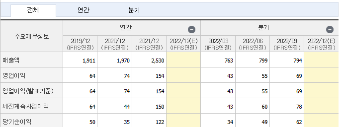 2차전지 소재부품 관련주 캡틴주 선호주