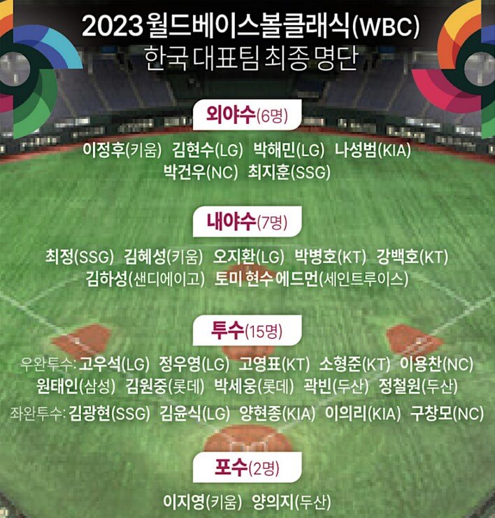 WBC 인터넷 중계