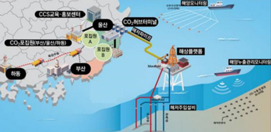 탄소포집 기술로 기후위기 대응