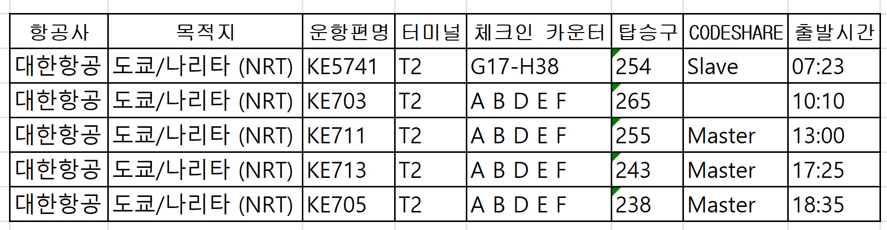 인천공항 대한항공 도쿄/나리타 (NRT) 시간표 터미널, 체크인카운터, 탑승구 위치 정리
