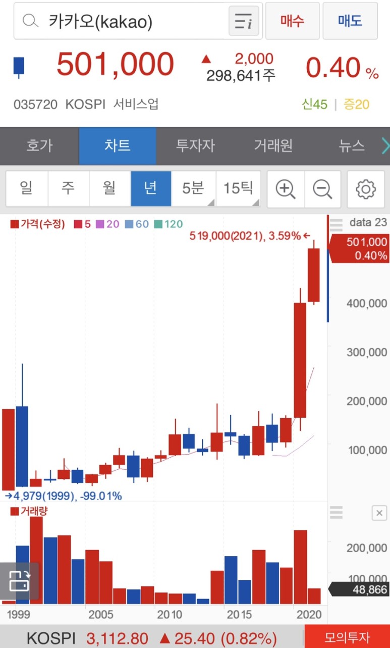 그룹 모의 투자[삼성 증권] 3