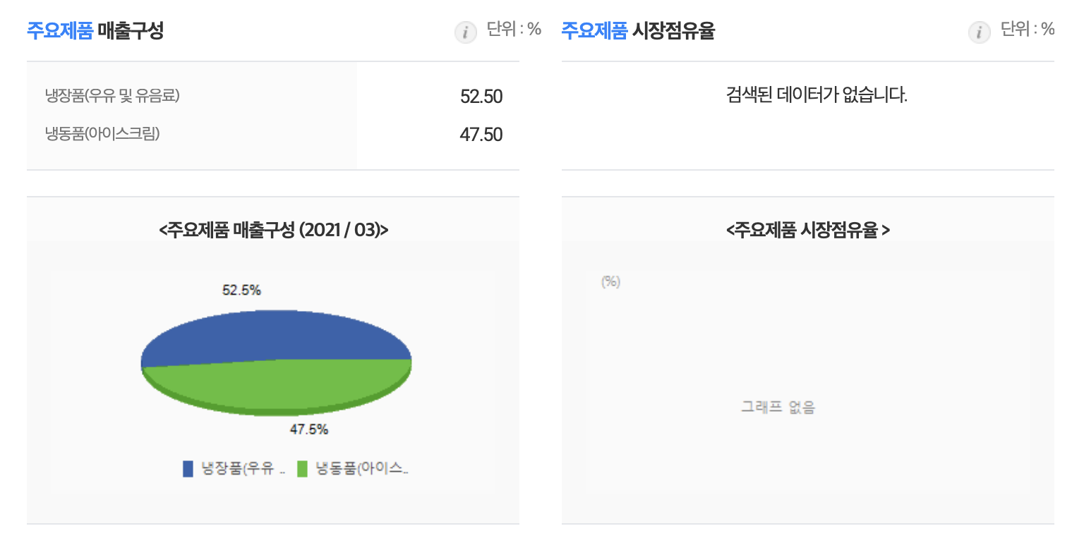 대일냉동식품 이미지