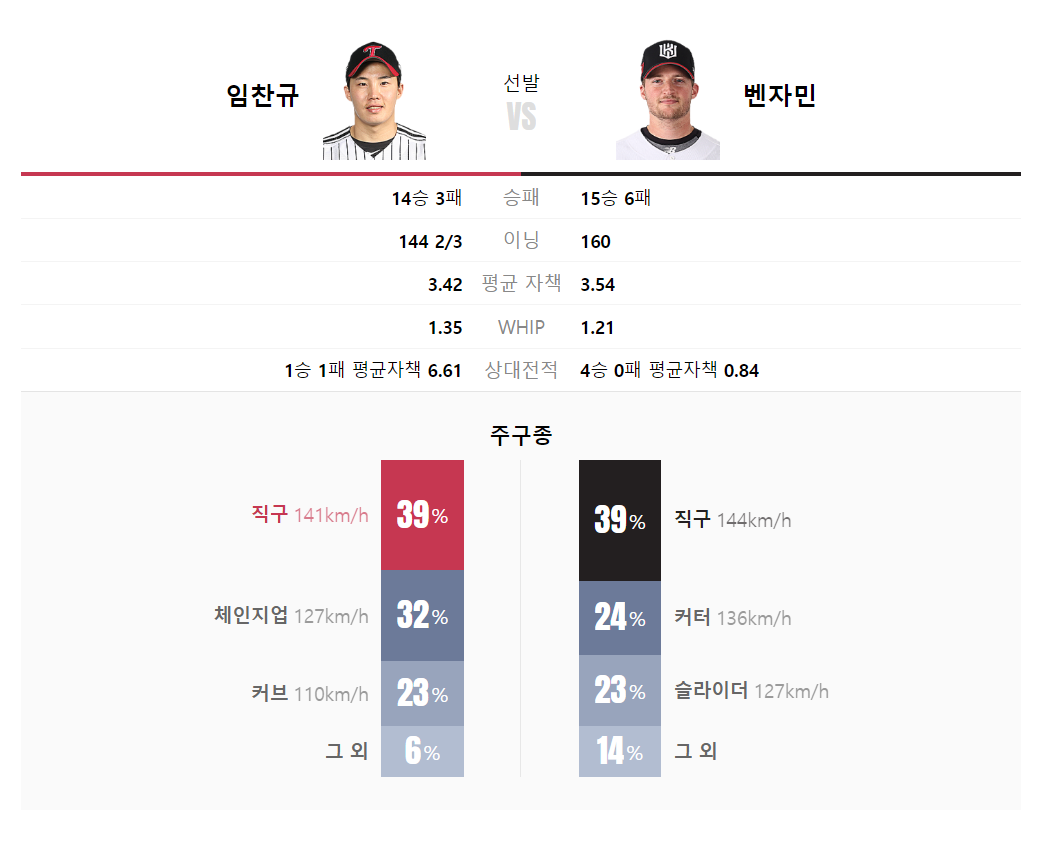 3차전 선발투수