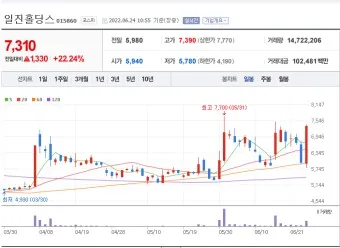 스마트안경 대장주 관련주 TOP5_21