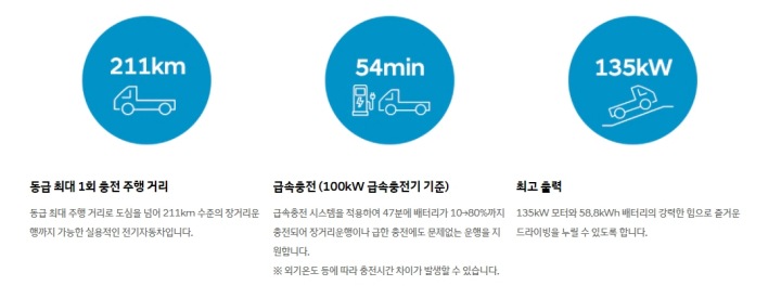 포터-전기차-주행거리