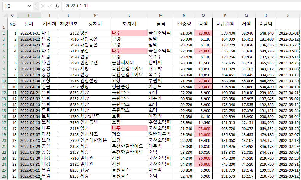 선이 유지된 채로 붙여넣어짐