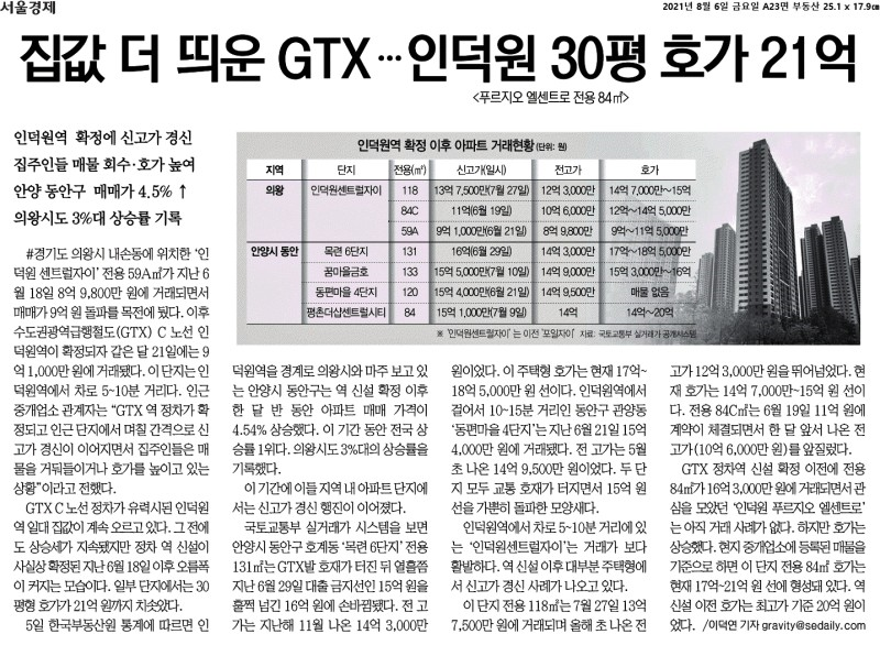  기사리뷰 ] "이런 걸 누가 사 ?" 했던 나홀로 아파트가 대박났다.