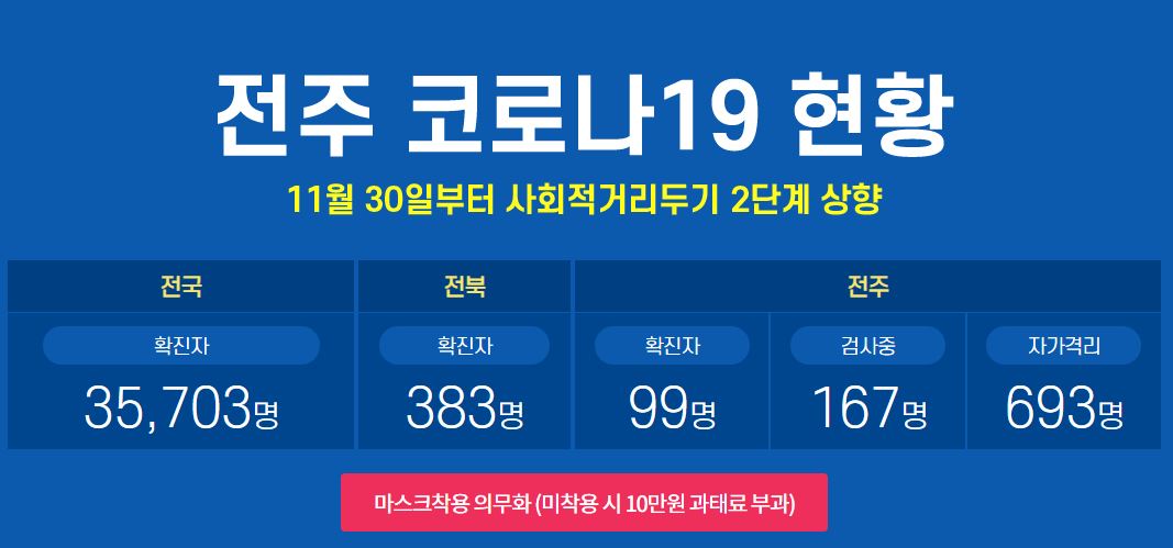  전주시 새소망교회 코로나19 확진자 발생 동선은?