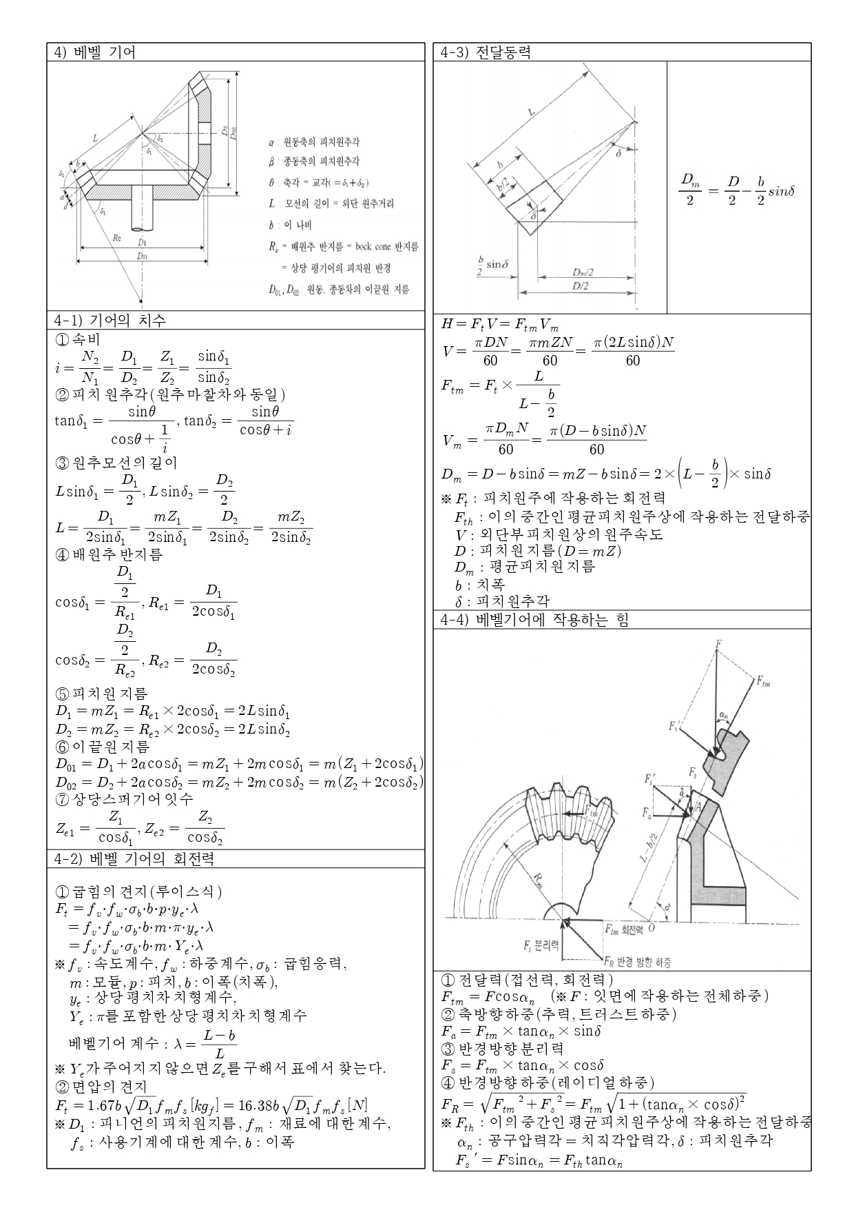 일반기계기사 요점정리16