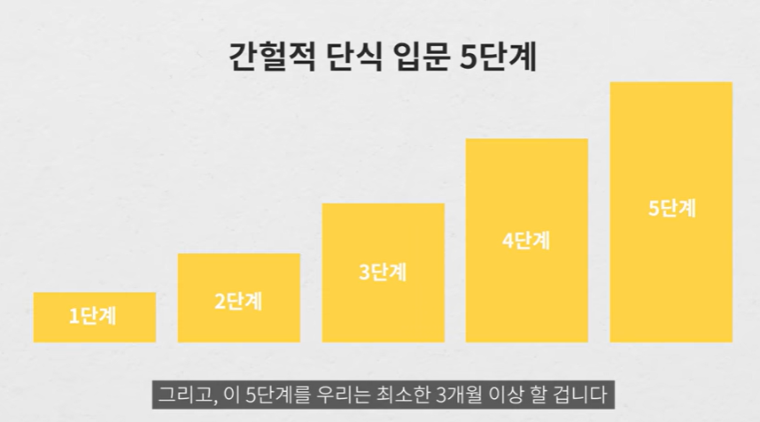 간헐적 단식 5단계