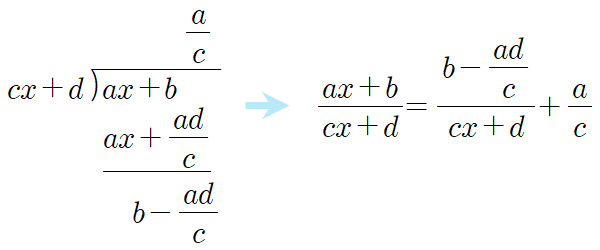 식 (ax+b)/(cx+d)를 나눗셈으로 정리하는 과정