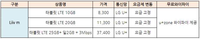 알뜰폰-태블릿요금제-추천