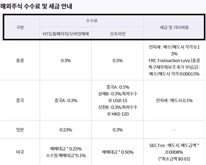 키움증권-해외-주식-수수료-세금