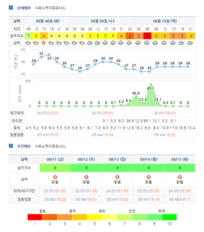 남해사우스케이프CC 골프장 날씨 정보 =&gt; 실시간 날씨 정보