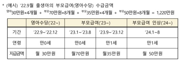 부모급여-수급금액-예시