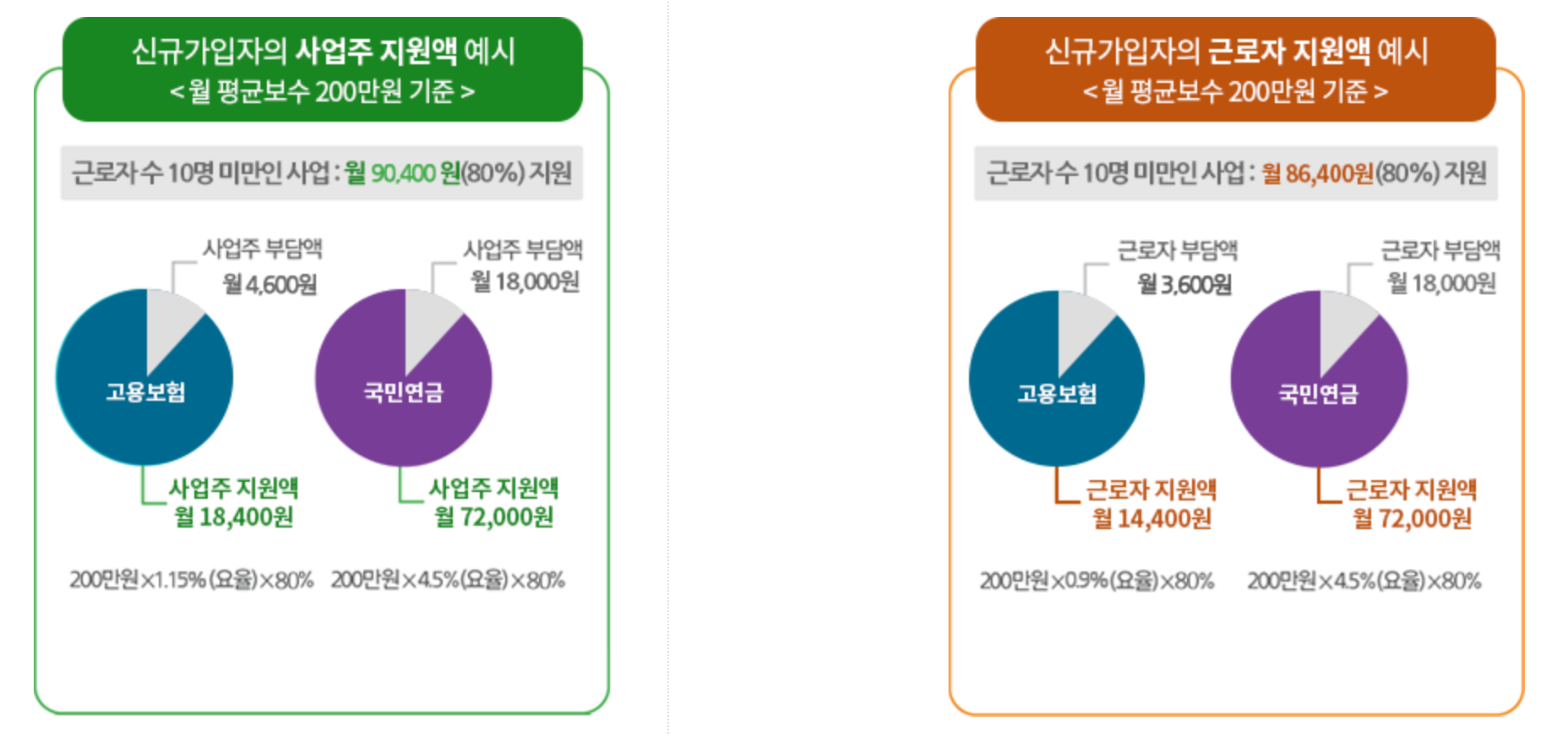 국민연금 보험료 지원대상 신청방법