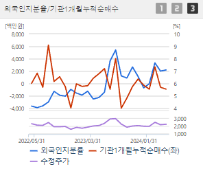 신성이엔지 주가 전망 목표주가 배당금