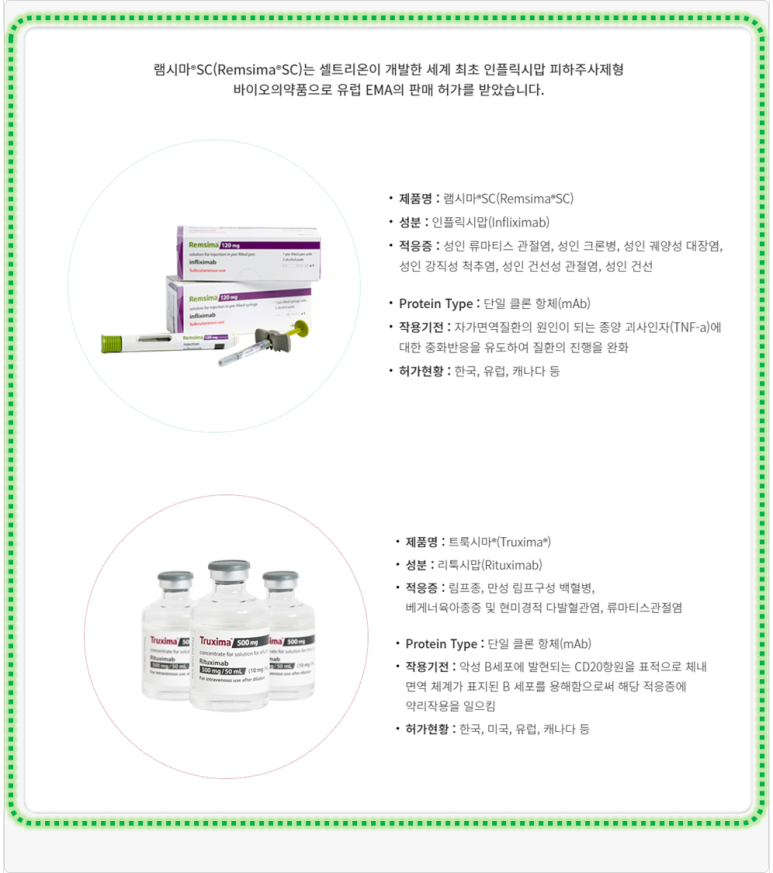셀트리온헬스케어코스닥 시총 순위 7