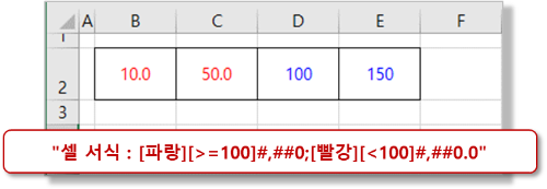 셀 서식 - 조건별 서식(2)