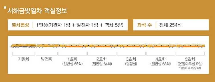 서해금빛열차 예매하기