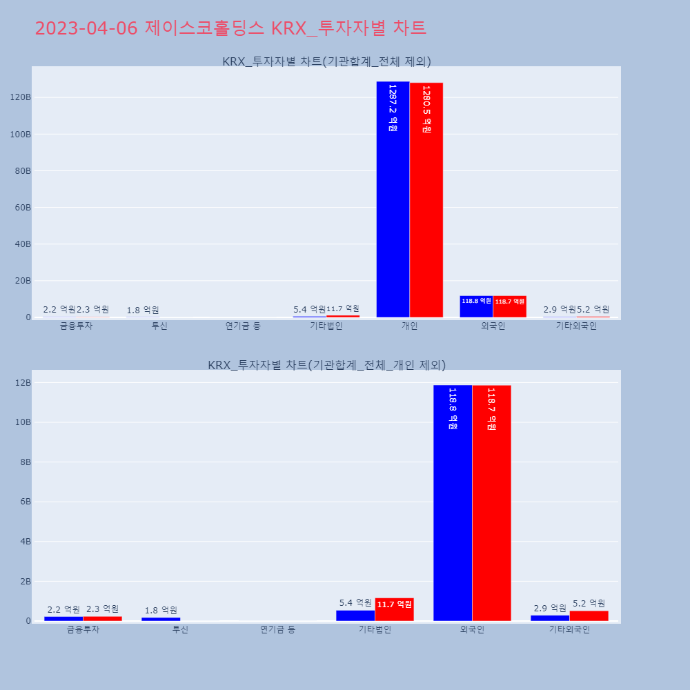 제이스코홀딩스_KRX_투자자별_차트