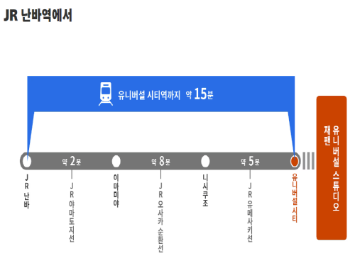  일본 오사카 유니버설 스튜디오 지하철 가는 법 체크사항 운영시간