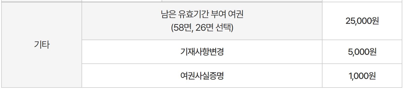 여권발급수수료