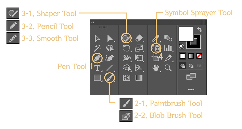 드로잉에 관련된 도구들