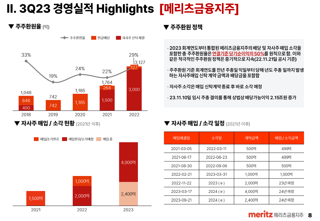 메리츠금융 실적