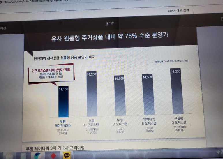 3차'지식산업센터 내 기숙사 공급 국가산단 초입 '부평 제이타워