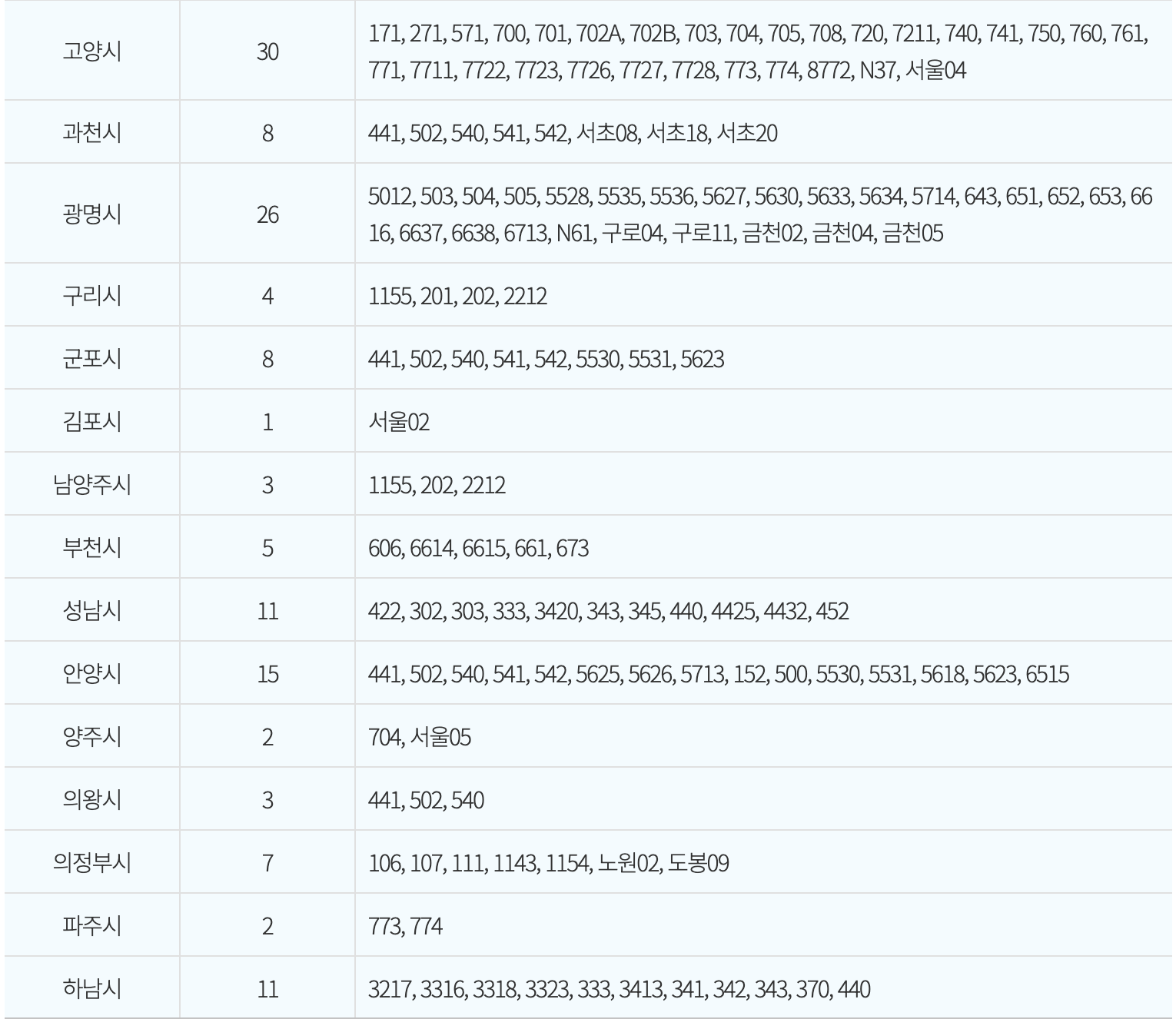 서울시 면허 버스