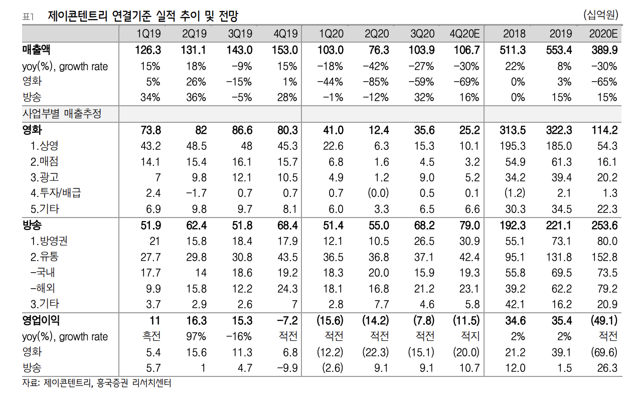  제이콘텐트리, 텐센트와 함께하는 중국시장 공략 기대감은 계속 상승할 것