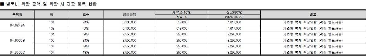 호반써밋그랜드마크Ⅰ계약취소주택-5